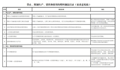 綠色新風尚 發改委擬限制酒店一次性塑料用品，推動日用百貨銷售轉型