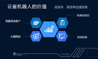 云雀智能外呼機器人 大數據、AI與云通信賦能的生物質能資源管理新體驗