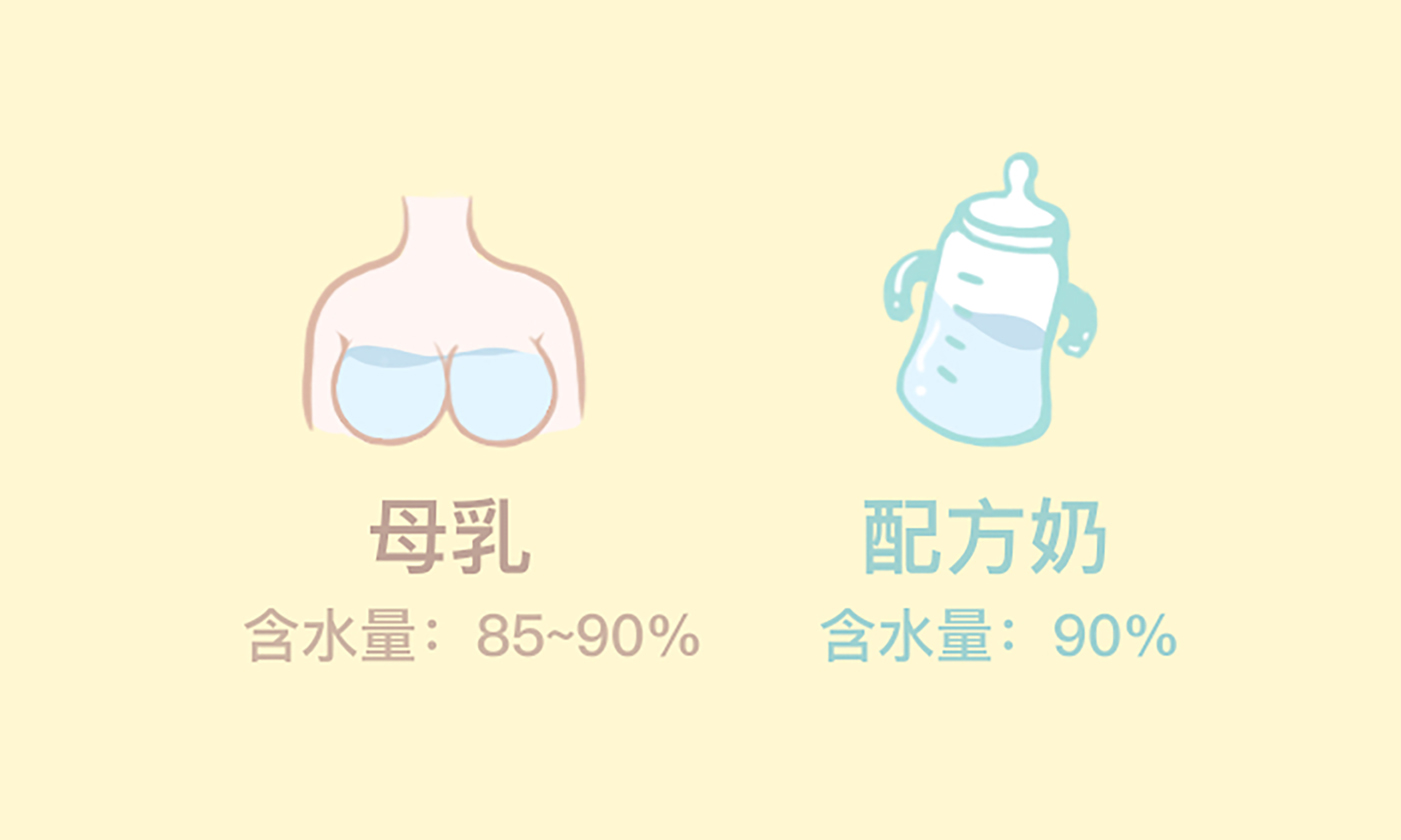 關(guān)于給寶寶喝水這件事，你都做對(duì)了嗎？